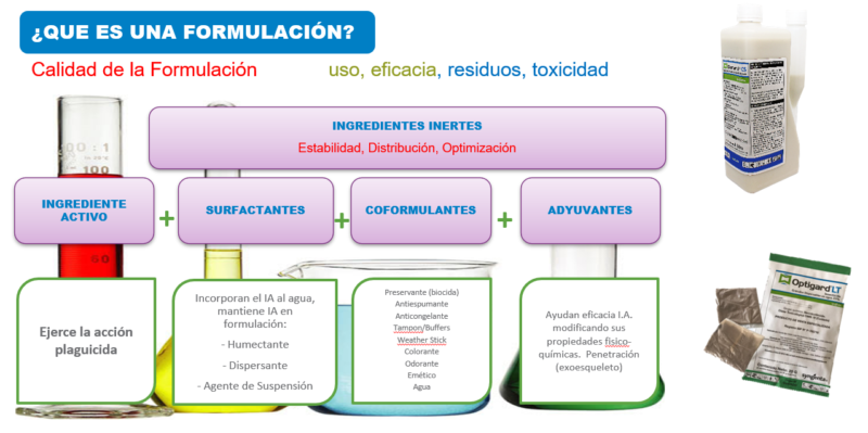 Diapositiva indicando que es una formulaciòn