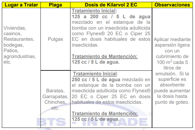 Tabla de dosificación killarvol EC 1LT