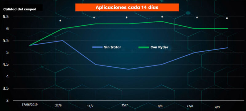 Captación de CO₂ vs intensidad lumínica con ryder